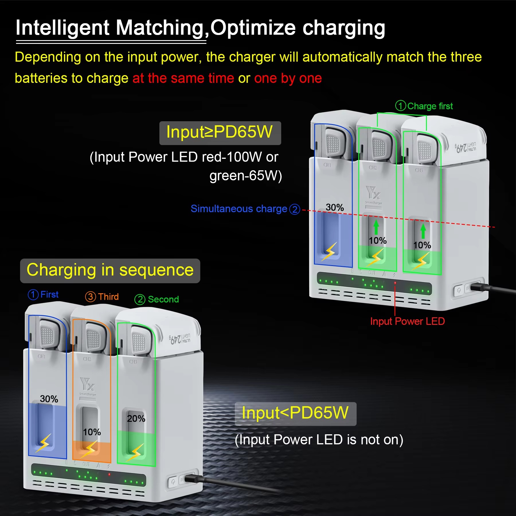DJI LITO 1/X1 Drone Bataryası  - Drone Charging Hub incelemesi ve fiyatı